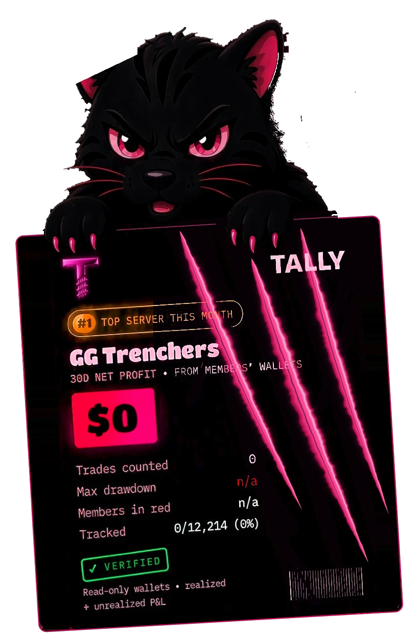 Tally’s top server this month, GG Trenchers, on a PnL card with the Tally panther holding its top edge